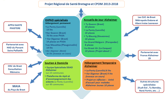 schema_dir_alzheimer